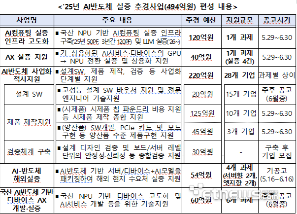 [사진= 과학기술정보통신부 제공]