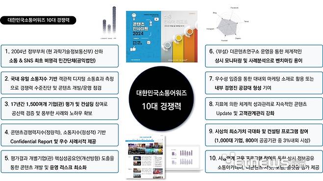 대한민국소통어워즈 10대 경쟁력