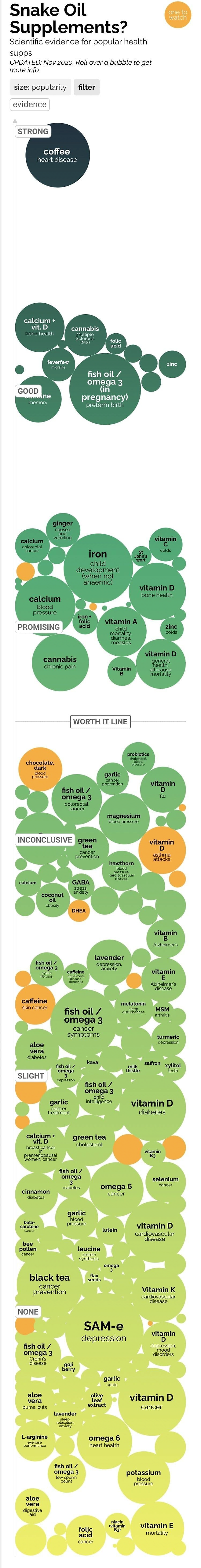 image.png 실제 임상효과가 있는 영양제 티어