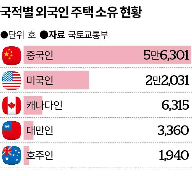 그래픽=송정근 기자