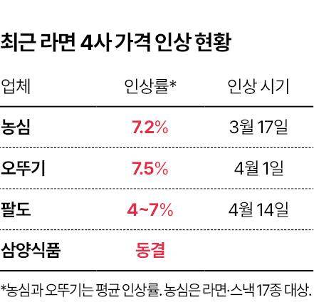 그래픽=신동준 기자그래픽=신동준 기자