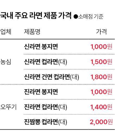 그래픽=신동준 기자