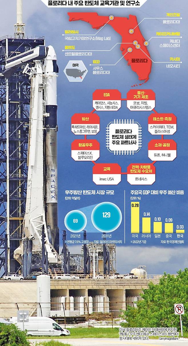 그래픽=김하경 기자