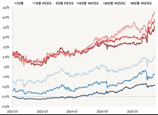 일본 대장성, Michael Klein Overshoot