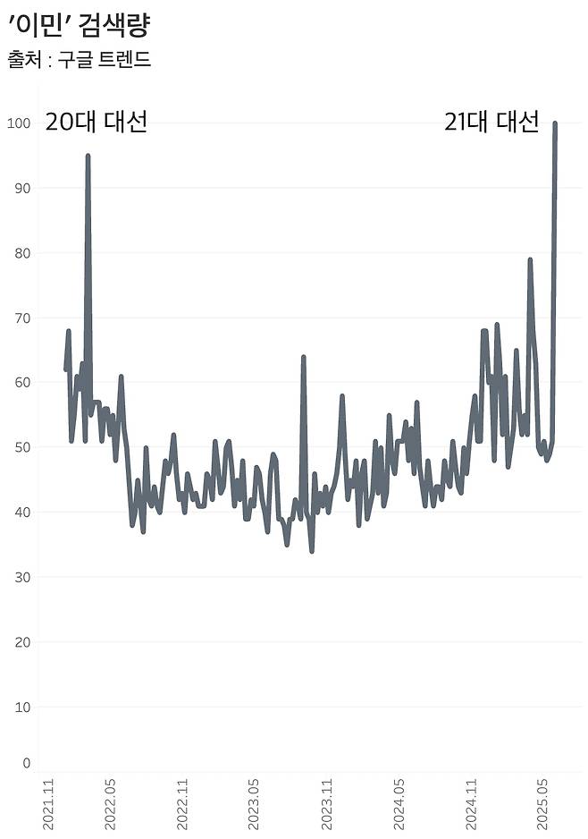 그래프=신현보 기자