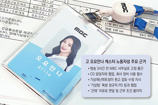 ▲ 고 오요안나 MBC 보도국 기상캐스터의 노동자성 주요 근거 인포그래픽. 사진=고 오 캐스터 인스타그램, 그래픽=안혜나 기자