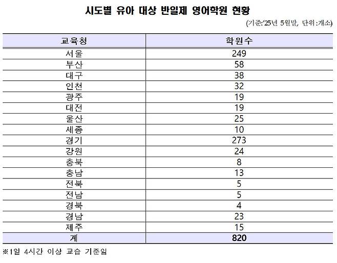 자료: 더불어민주당 백승아 의원실