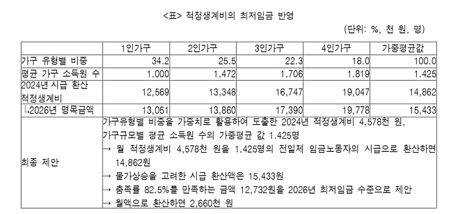 ▲ 사진제공=민주노총 경기도본부
