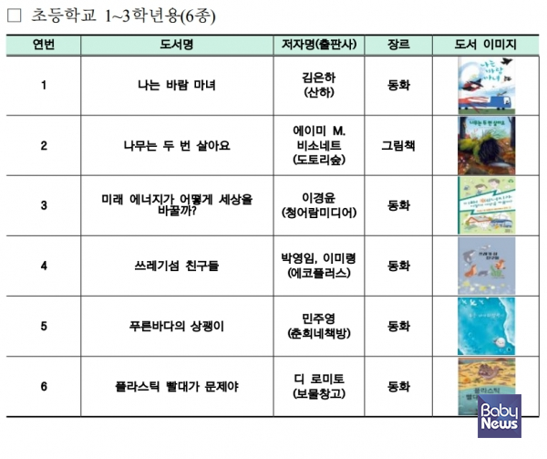2025년 우수환경도서 초등학교 1~3학년용. ⓒ환경부