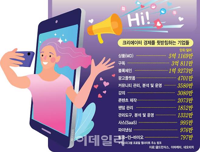 (그래픽= 김일환 기자)