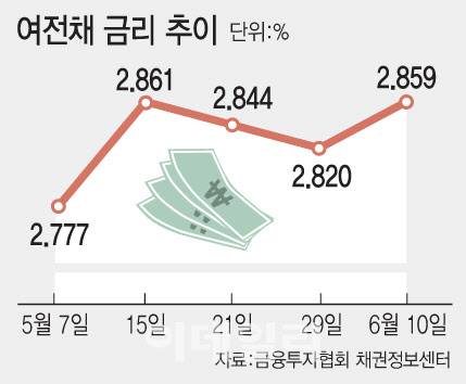 [그래픽=이데일리 문승용 기자]