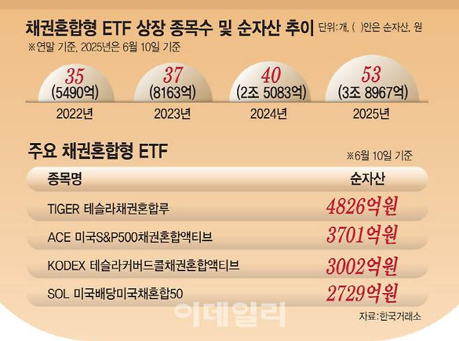 [이데일리 김일환 기자]