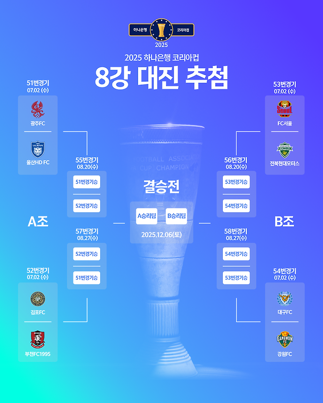 사진 | 대한축구협회