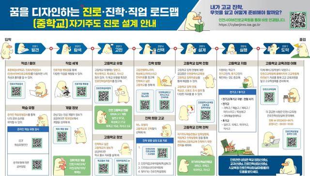 인천시교육청의 중학생 대상 진로·진학·직업 통합 종합계획. 인천시교육청 제공