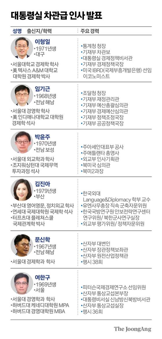 대통령실 차관급 인사 발표 그래픽 이미지.
