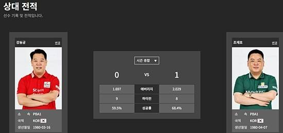 새로운 PBA 홈페이지와 어플에서는 선수간 상대전적도 알 수 있다. (자료=PBA)