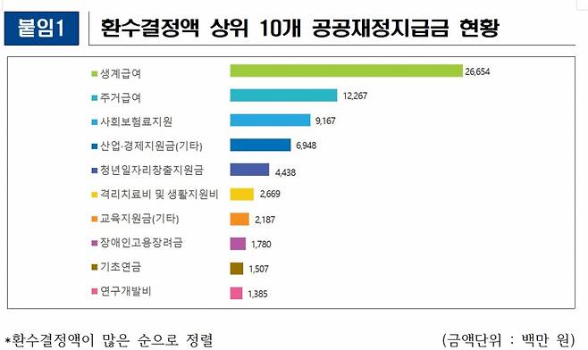 /사진제공=국민권익위원회