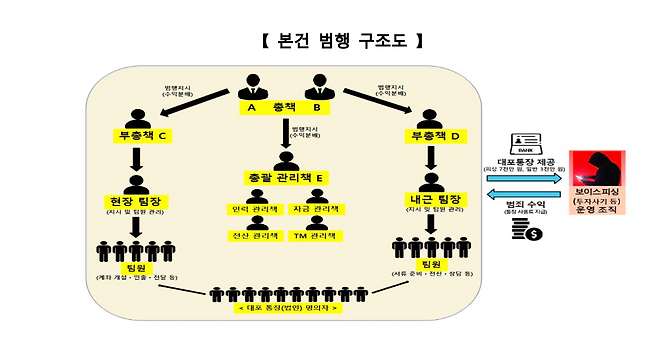 범행 구조도 [용산경찰서 제공]