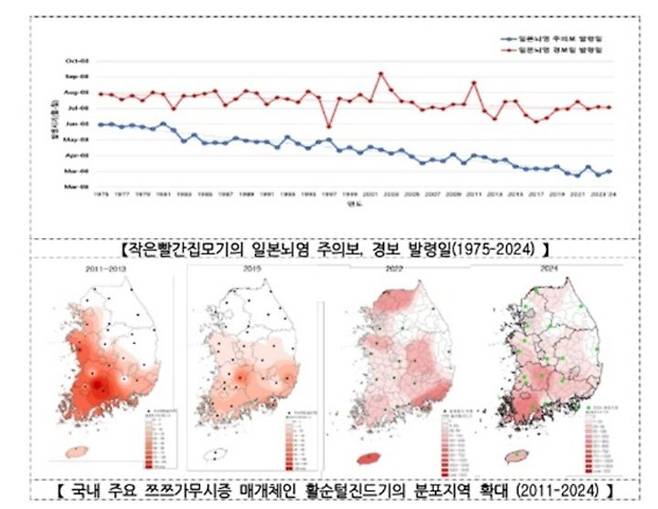 [서울=뉴시스] 일본뇌염주의보 발령일 및 활순털진드기분포지역 확대 관련 그래프 (자료=질병관리청 제공) *재판매 및 DB 금지