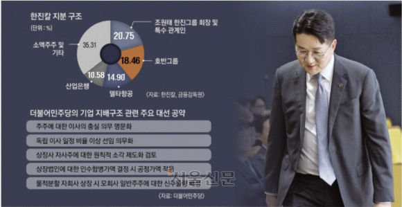 조원태 한진그룹 회장이 지난 3월 11일 서울 강서구 대한항공 본사에서 열린 기업이미지(CI) 설명 기자간담회에 참석해 단상으로 향하고 있다. 한진그룹은 이러한 이미지 쇄신 시도에도 불구하고 ‘ESG 경영’에 역행하고 있다는 지적이 나온다.서울신문DB