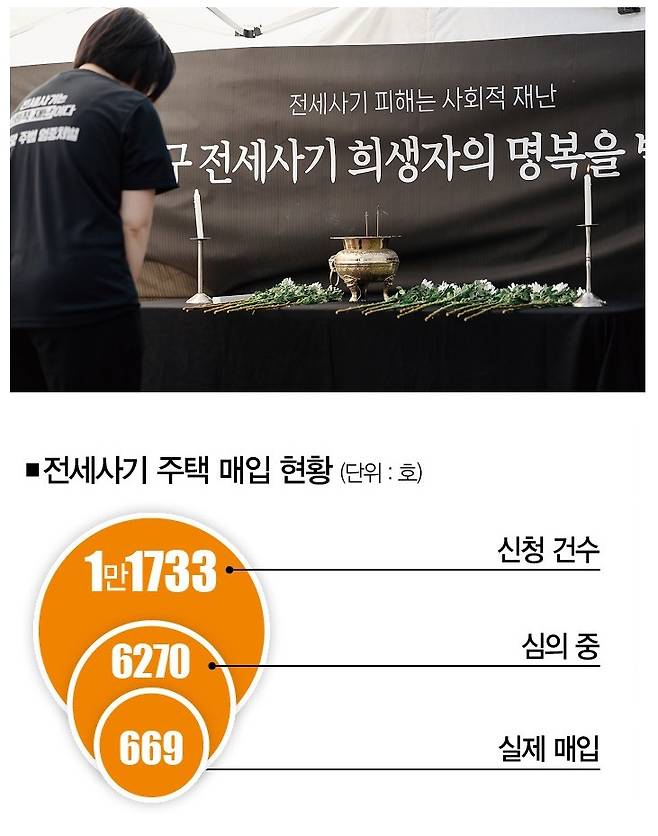 [사진 | 뉴시스, 자료 | 국토교통부]