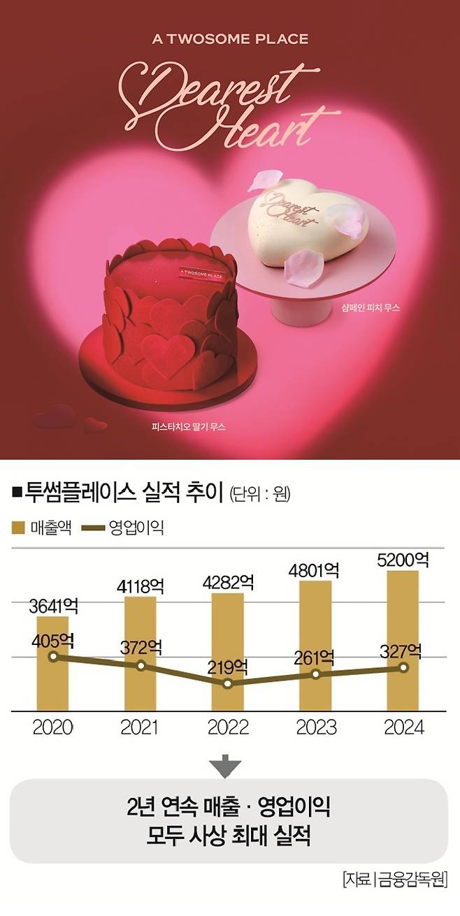 [사진｜투썸플레이스 제공]​