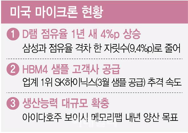 (그래픽=김정훈 기자)