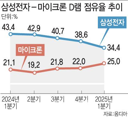 (그래픽=문승용 기자)