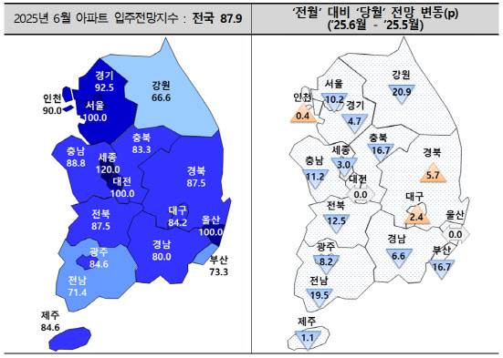 (자료=주택산업연구원)