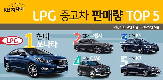 (사진=KB캐피탈)