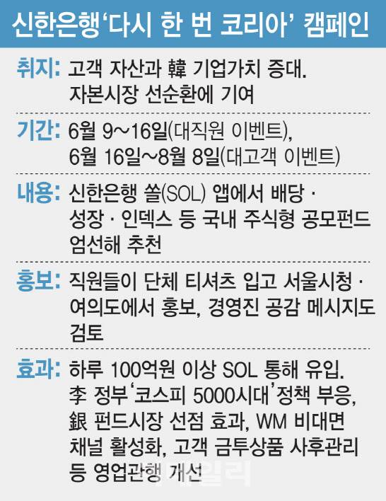 (그래픽=김일환 기자)