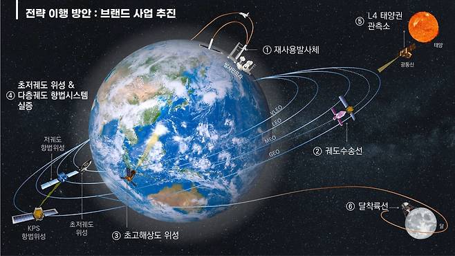 우주항공청 브랜드 사업(우주항공청 제공)