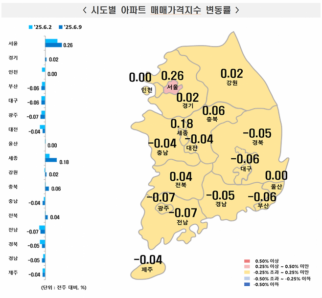 시도별 아파트 매매가격지수 변동률. 한국부동산원 제공