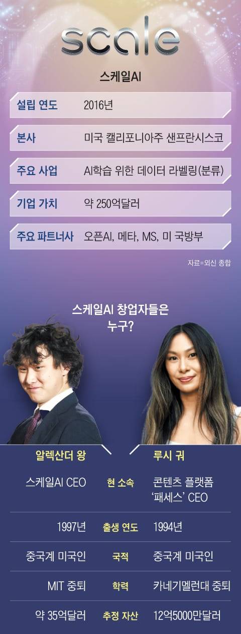 그래픽=양진경