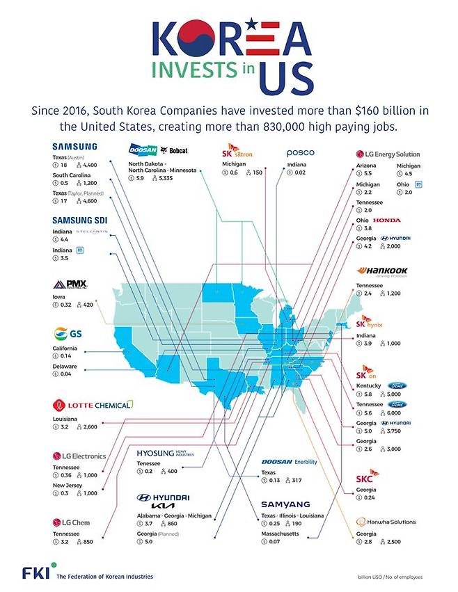 한경협 대미투자 홍보 이미지ⓒ한경협