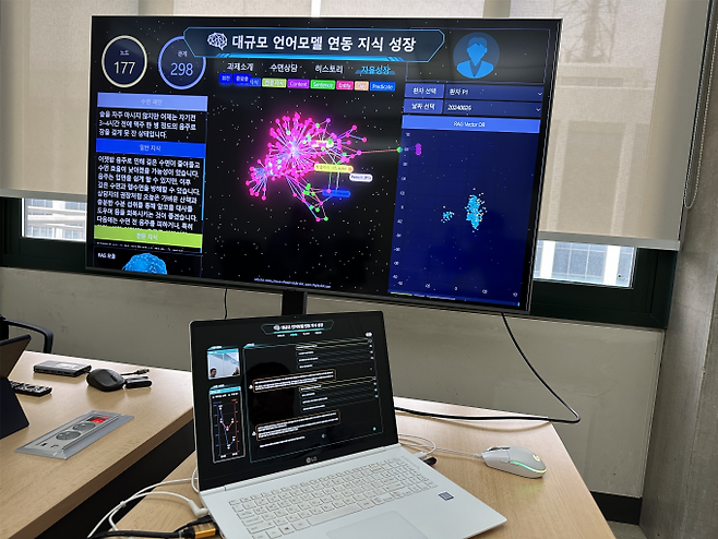 한국전자통신연구원(ETRI)은 김현우 복합지능연구실 책임연구원팀이 사람의 개입 없이 스스로 지식을 쌓고 진화하는 ‘자율성장형 수면상담 AI 에이전트’기술을 개발했다. 연구팀이 자율성장형 수면상담 AI 에이전트를 시연하고 있다. ETRI 제공