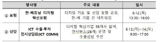 'K-글로벌 베트남 2025' 주요 프로그램. 과기정통부 제공