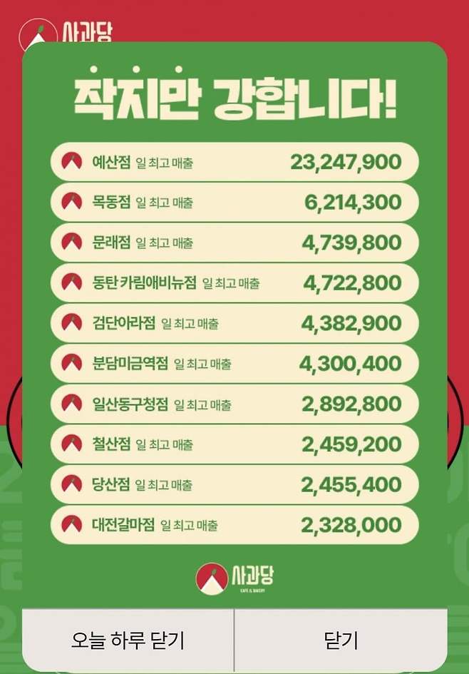 IMG_8455.jpeg 백종원이 ㅈㄴ 견제했던 예산 사과당 근황