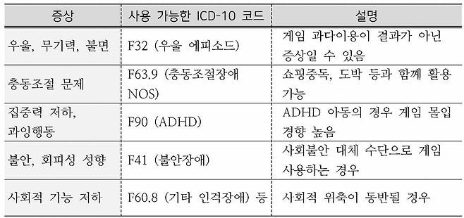 정신병 F코드
