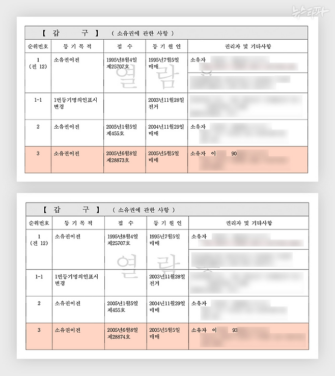 2005년 5월 5일 이한주 위원장의 중학생(90년생), 초등학생(93년생) 두 아들은 각각 재개발이 유력한 영등포구 노후 상가를 매입했다.