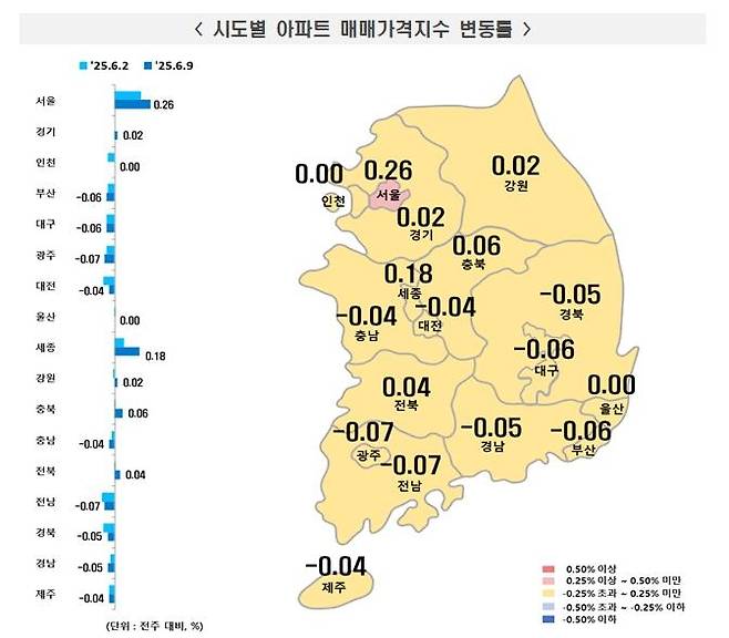 6월 둘째주 시도별 아파트 매매가격지수 [한국부동산원 보도자료 갈무리. 재판매 및 DB 금지]