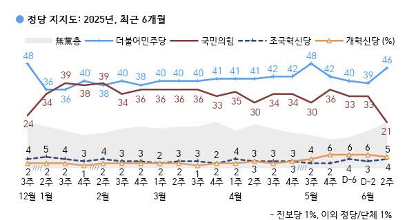 (자료 = 한국갤럽)