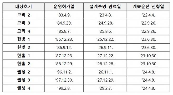 (원자력안전위원회 제공)