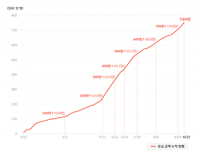 자료_SK텔레콤 뉴스룸