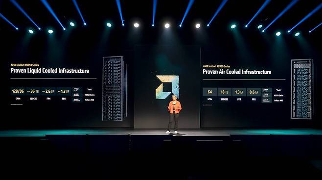 AMD 인스팅트 MI350 시리즈는 다이렉트 수랭식 기반의 MI355X와 공랭 기반의 MI350X로 출시된다. 두 제품의 반도체는 동일하고 냉각 방식에 따른 효율 차이만 있다 / 출처=IT동아