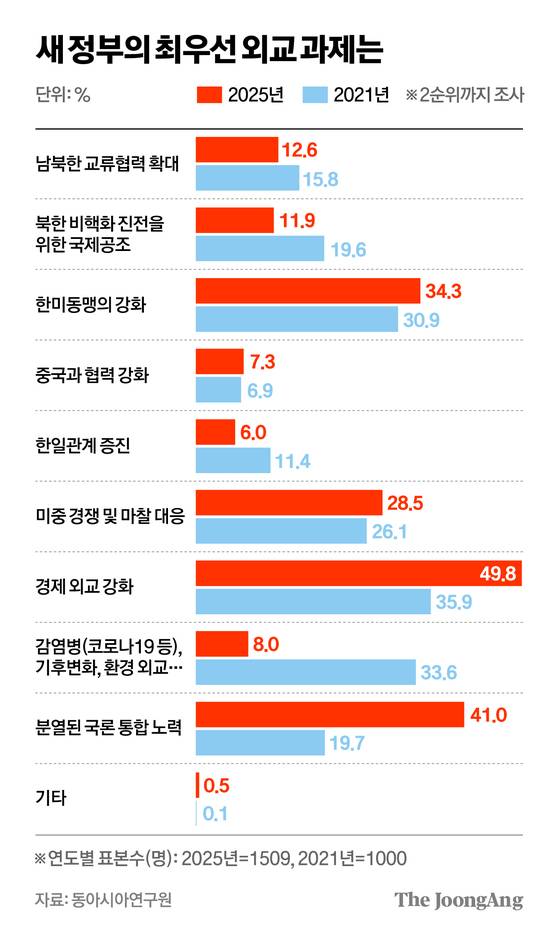 차준홍 기자