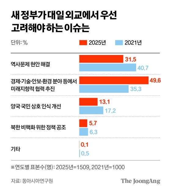 정근영 디자이너