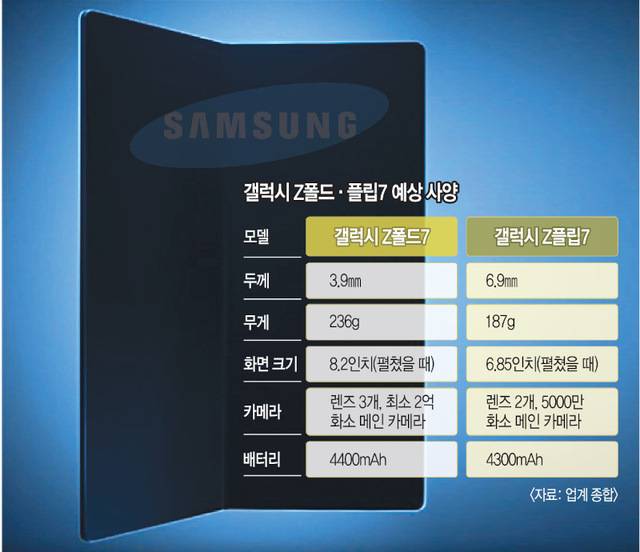 삼성전자 폴더블폰 신작 이미지. 삼성전자 뉴스룸 캡처