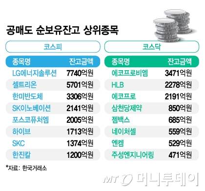 공매도 순보유잔고 상위종목/그래픽=김지영