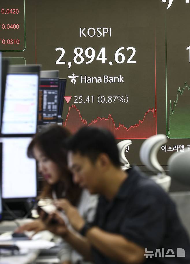 [서울=뉴시스] 김근수 기자 = 코스피가 전 거래일(2920.03)보다 25.41포인트(0.87%) 떨어진 2894.62에 장을 마친 13일 서울 중구 하나은행 본점 딜링룸 전광판에 지수가 나오고 있다. 코스닥 지수는 전 거래일(789.45)보다 20.59포인트(2.61%) 내린 768.86에 거래를 종료했다. 외환시장에서 원·달러 환율은 전 거래일 주간거래 종가(1358.7원)보다 10.9원 오른 1369.6원에 주간 거래를 마감했다. 2025.06.13. ks@newsis.com
